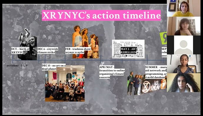 Slide on Action Timeline