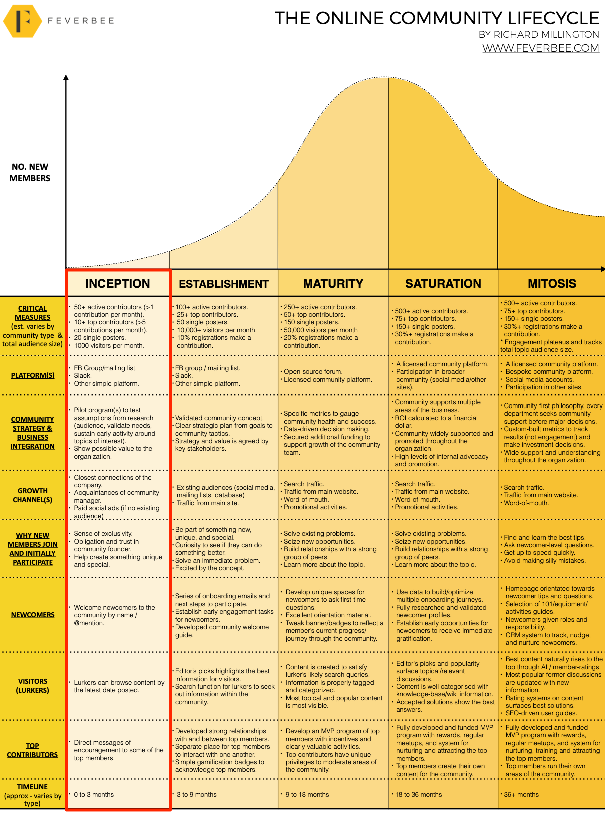 Online_Community_Lifecycle_by_FeverBee__5-28-19__11-22-56_AM_